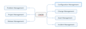 CMDB Tools